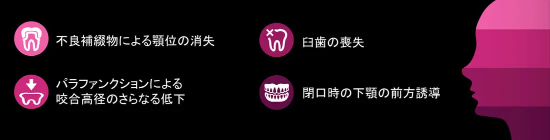 FTA治療の図解