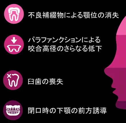 FTA治療の図解